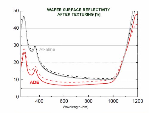 Reflectivity_comparison_ADE_alkaline.gif